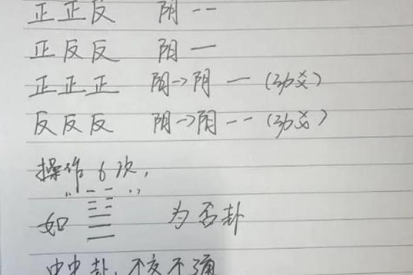 周文王神卦用硬币算命该怎么算
