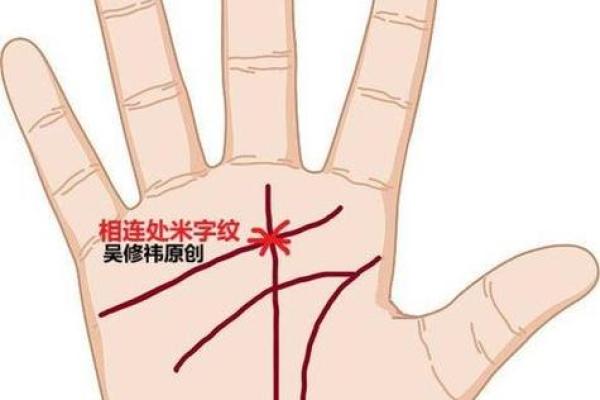 手相算命图解事业线