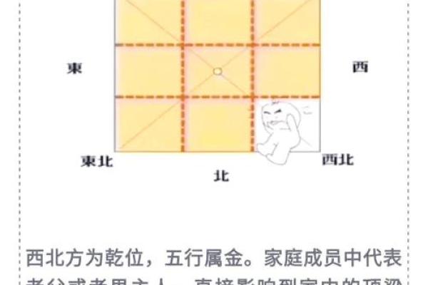 商品房犯角煞风水如何变动的呢
