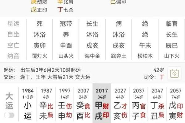什么是八字木多呢