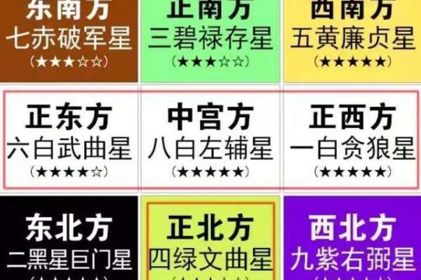 商铺赚钱有什么风水秘密？