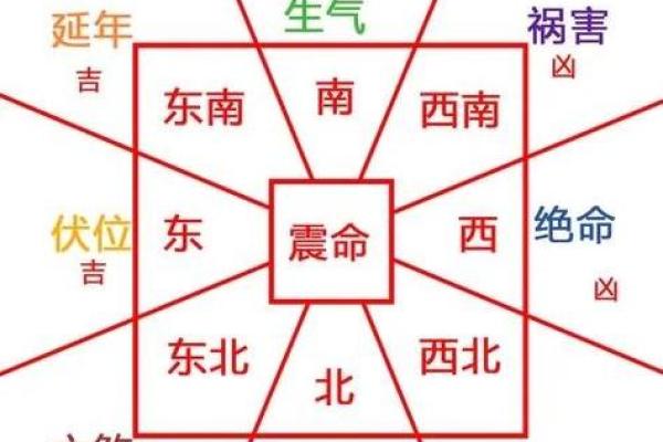 横着睡风水