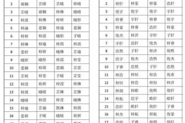 如何给属蛇酉时出生的男孩起名，适合什么字姓名