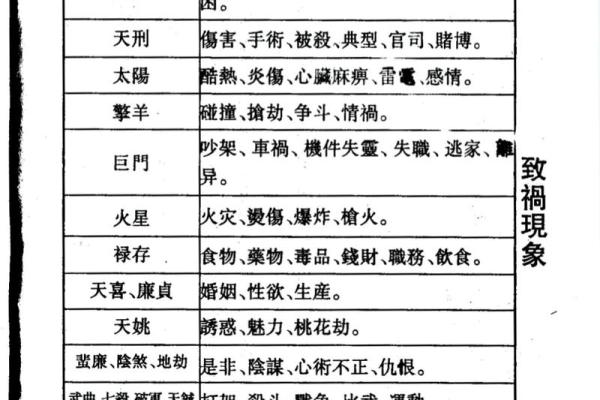 紫薇斗数流星