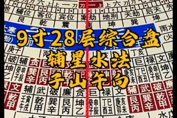 “风水之法，得水为上”，细说九星翻卦及辅星水法之应用！_1