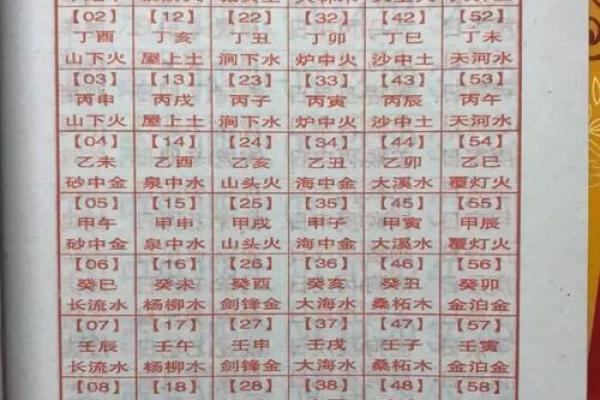 免费算命八字合婚