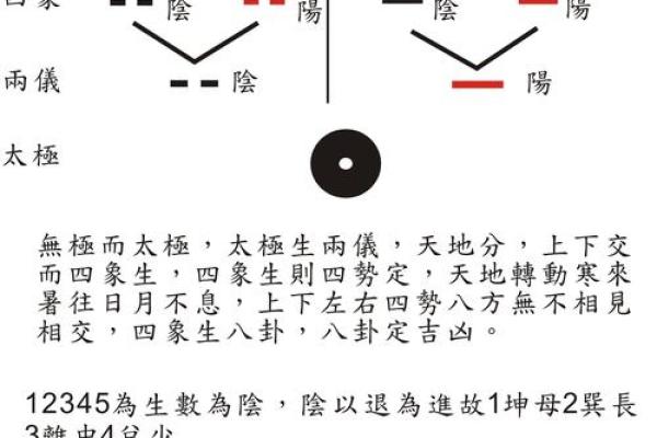 风水真理，天机独秘，惟吾能泄