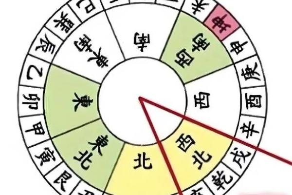 什么时候需要看风水