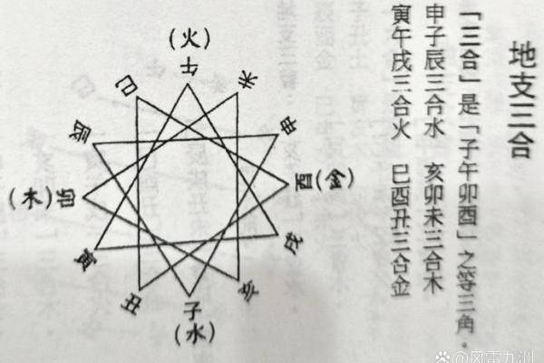 如何用八字算命