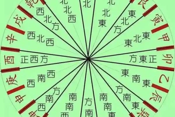 学风水：风水二十四山使用揭秘