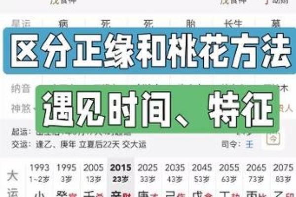 八字怎么看正缘出现时间,八字看什么时候遇到正缘