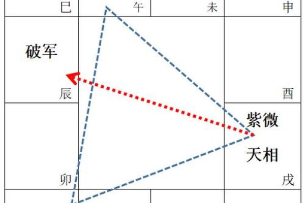 紫薇斗数感情多波折是什么意思