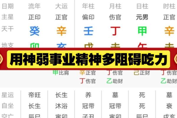 八字格局喜忌用神