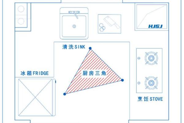 厨房风水格局该如何去布置为好