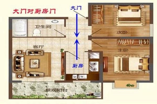 厨房风水格局该如何去布置为好