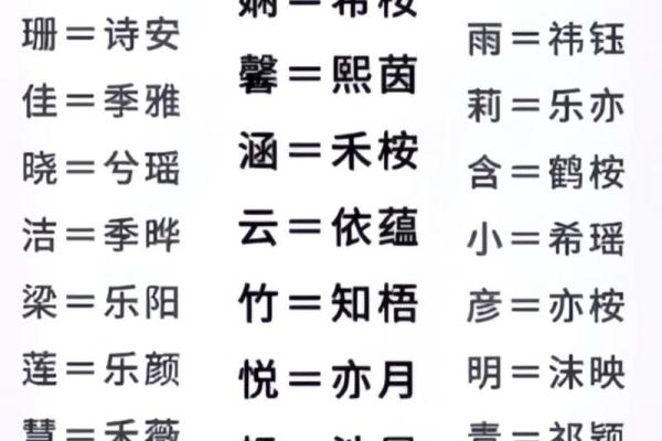 乐姓女孩名字大全-乐姓女孩起名字大全-乐姓名字大全姓名