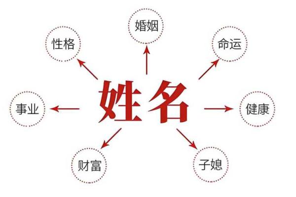 起名是八字重要还是五格重要