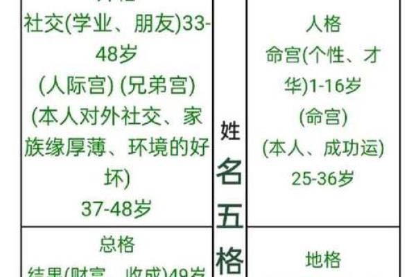 起名是八字重要还是五格重要