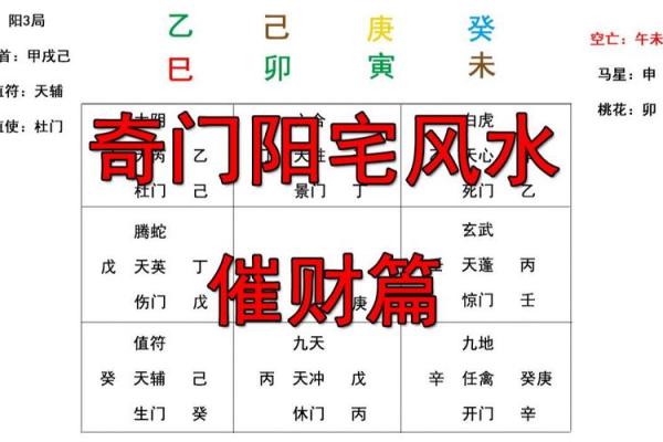 阳宅风水：旺财转运的风水迹象