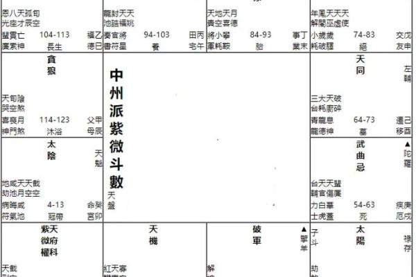 紫薇斗数如何计算