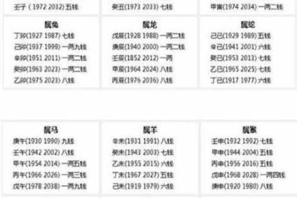 最精准的算命，称骨算命女版细解说
