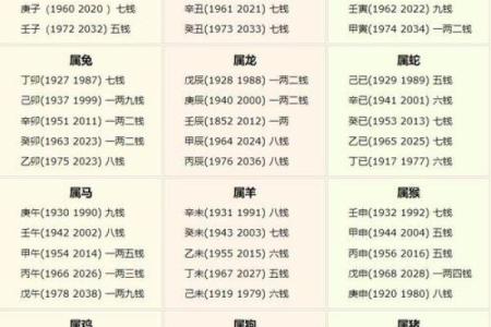 1984年5月6日出生生日算命