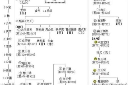 周文王神卦用硬币算命该怎么算