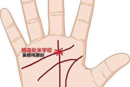 手相算命图解事业线
