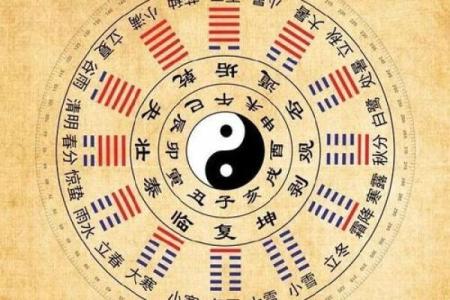 八字财运重要