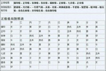 八字格局随大运变化吗