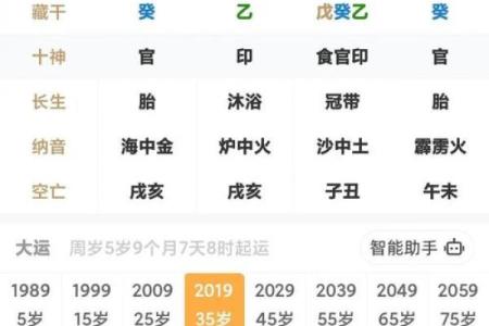 八字官命