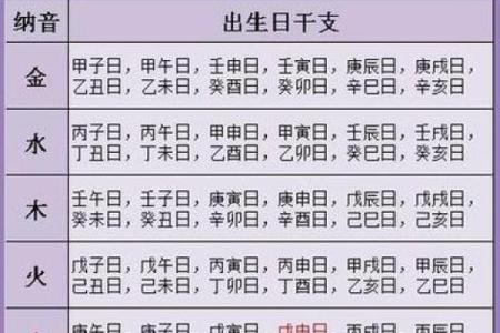 生辰八字查询五行