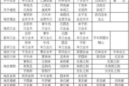 八字合多