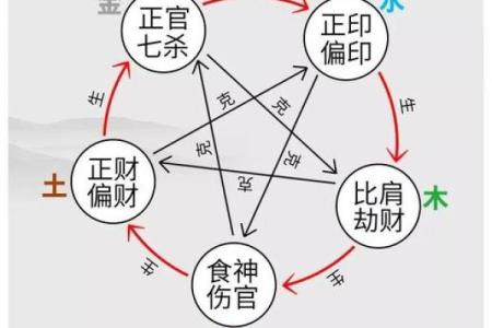 八字伤官喜见财是正财还是偏财