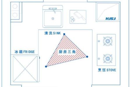 厨房风水格局该如何去布置为好