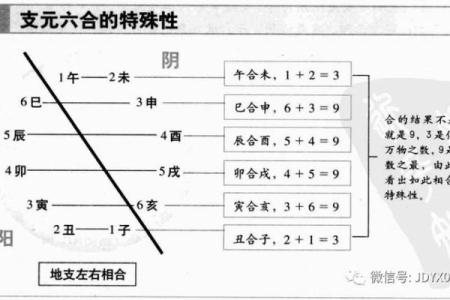 三命通会：三命通会算命歌诀