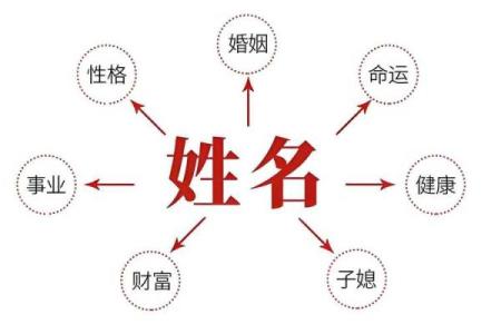 起名是八字重要还是五格重要