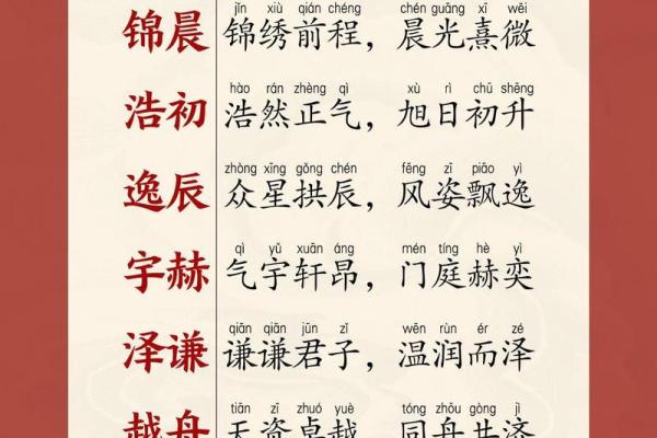 2019年3月14号丑时出生的男孩应该起什么样的名字姓名