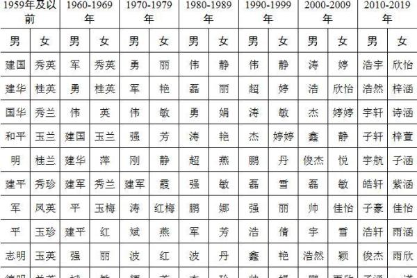 2019年3月14号丑时出生的男孩应该起什么样的名字姓名