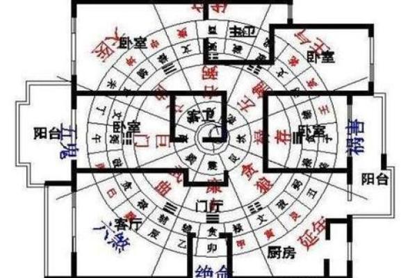 房子也要看风水对不