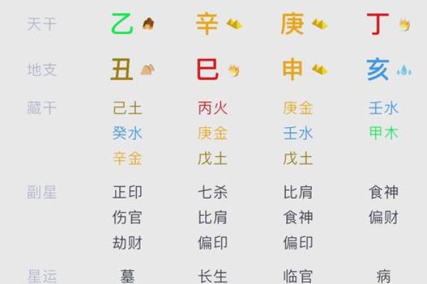 天喜八字