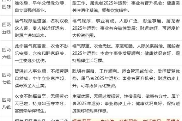 袁天罡男女称骨算命：四两七钱命运详解
