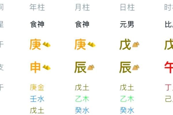 三合八字