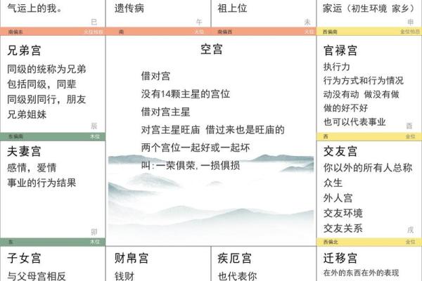 八字官禄宫怎么看婚姻