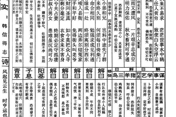玄武大帝灵签31号签