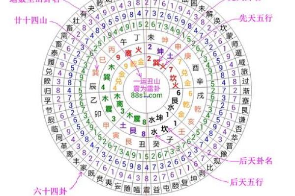 13个阳宅风水知识，您一看就懂