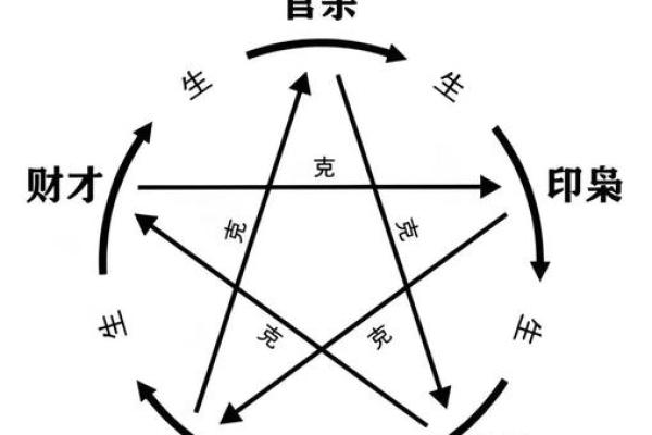 风水解析影响“人际关系”布局