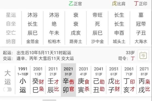 汴梁命理-命理解析：夫妻八字不合会怎样？