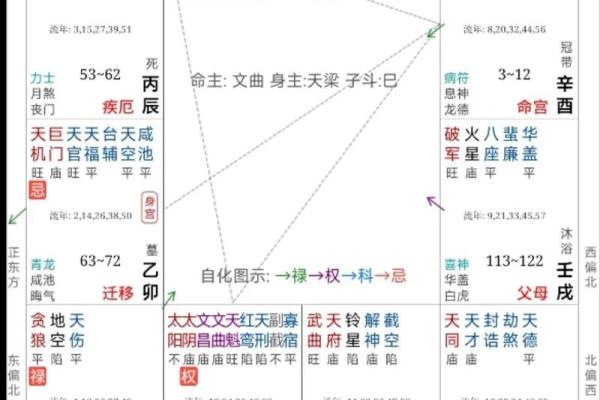 紫微斗数诸星落诸宫之:天机星父母宫详解 紫微斗数诸星落诸宫之:天机星父母宫详解
