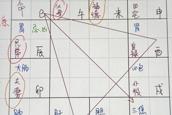 紫薇斗数看对宫